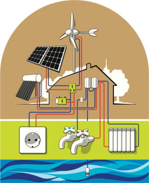 eco heating system technologies
