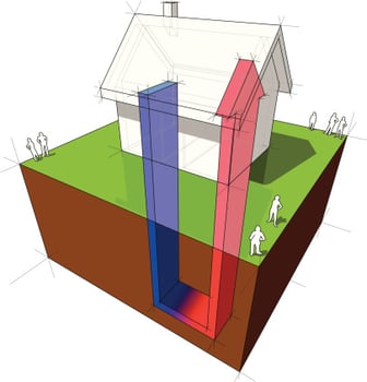 geothermal heating system